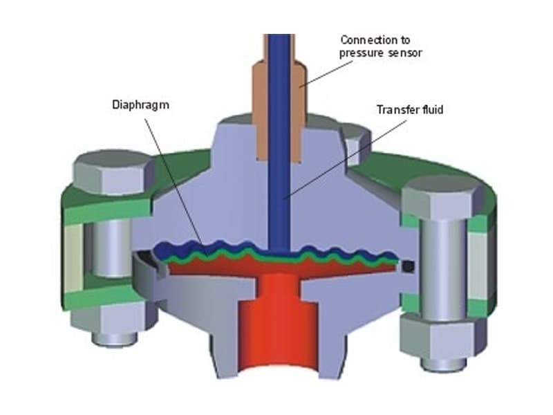 Eriyik Basınç Sensörü Diyafram Dalgalı