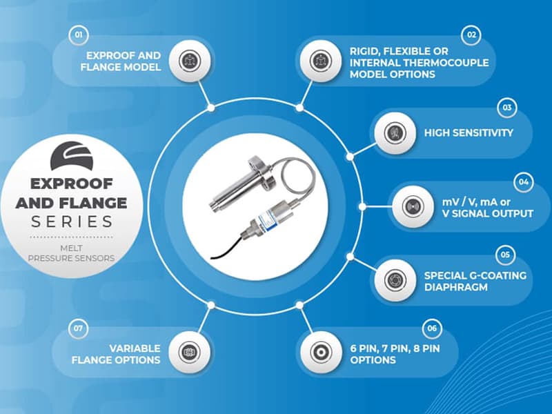 Protect Your Food With Pressure Sensor